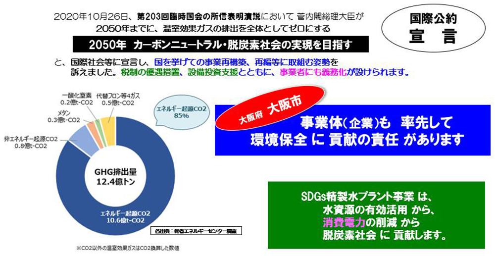 活性汚泥の検証