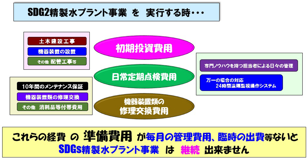 活性汚泥の検証