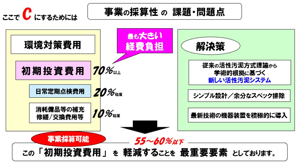 原理(概要)