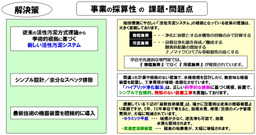 活性汚泥浄化方式(オリジナル散気管など)と平膜ろ過装置(概要)