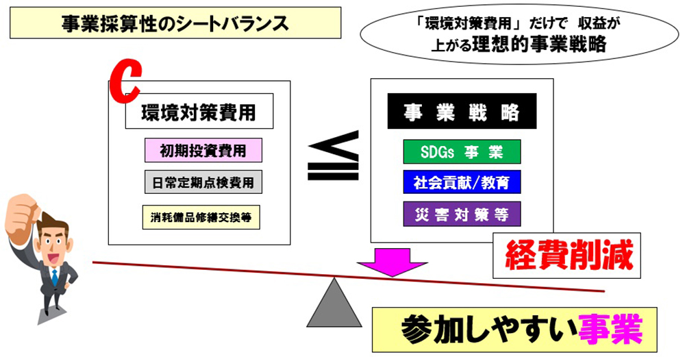 24時間遠隔監視・操作システム